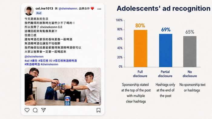 Effects of social media sponsorship disclosure on adolescents’ advertising literacy and purchase intention