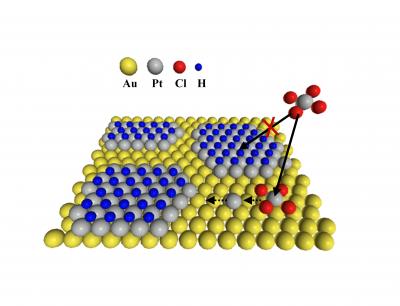 Novel NIST Process Is a Low-Cost Route to Ultrathin Platinum Films (1 of 2)