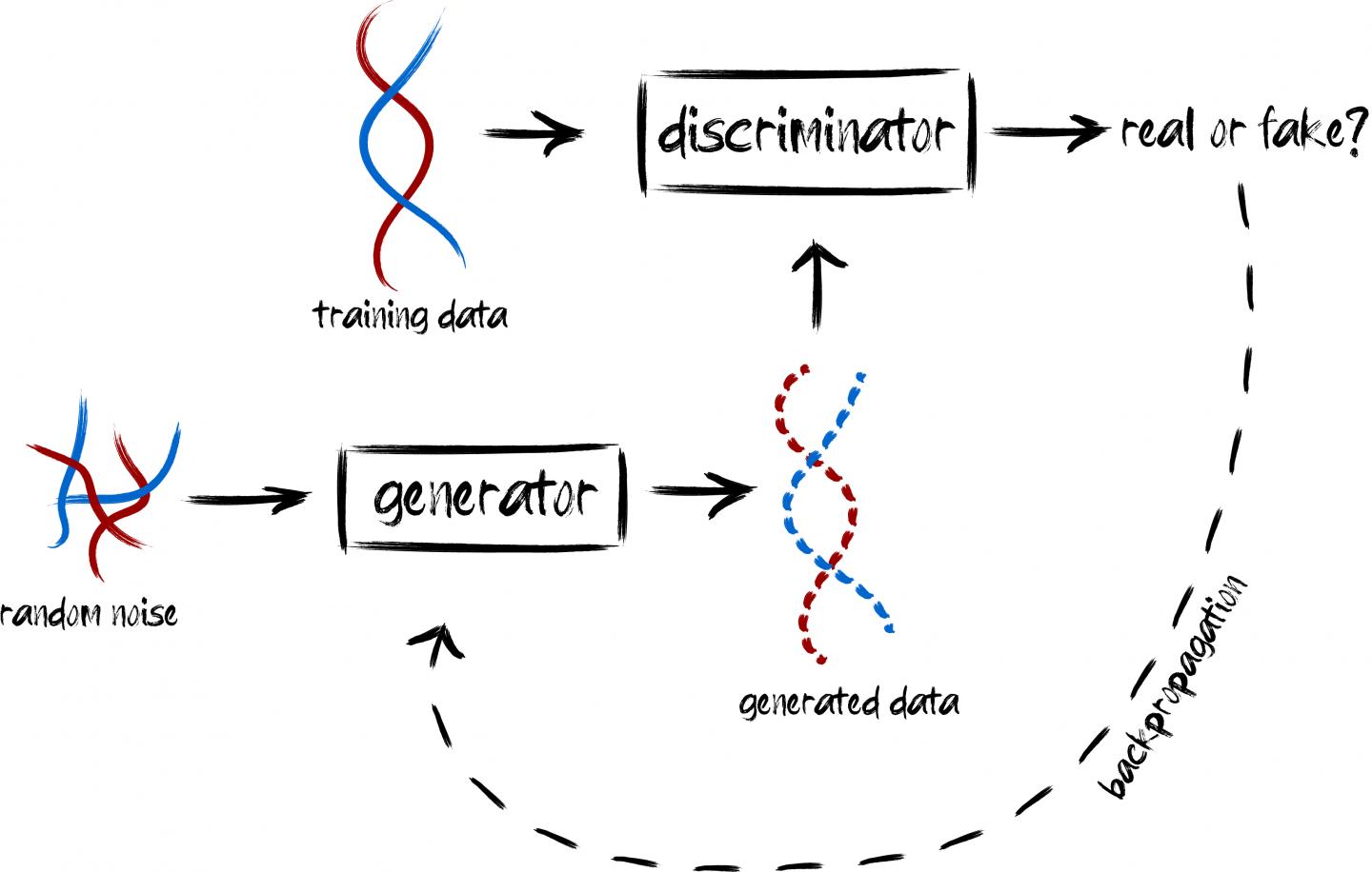 Yelmen et al. 2021