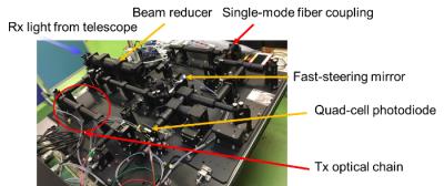 Optical Bench