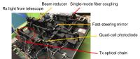 Optical Bench