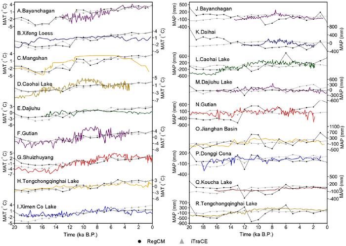 Regional temperature and precipitation evolution over China since the Last Glacial Maximum: model–proxy comparisons