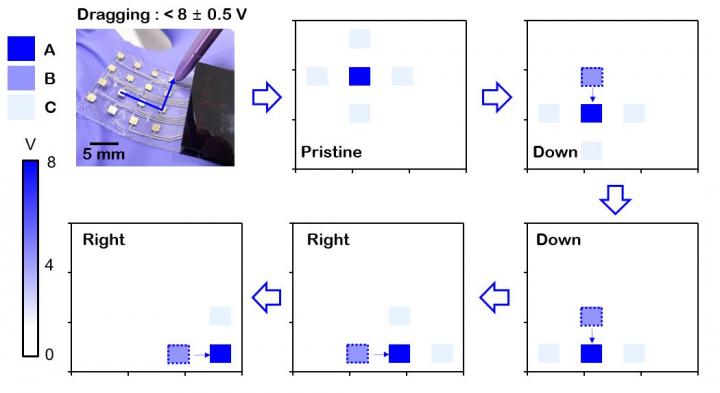 Wearable Touch Sensor