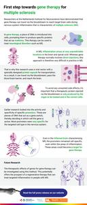 Infographic