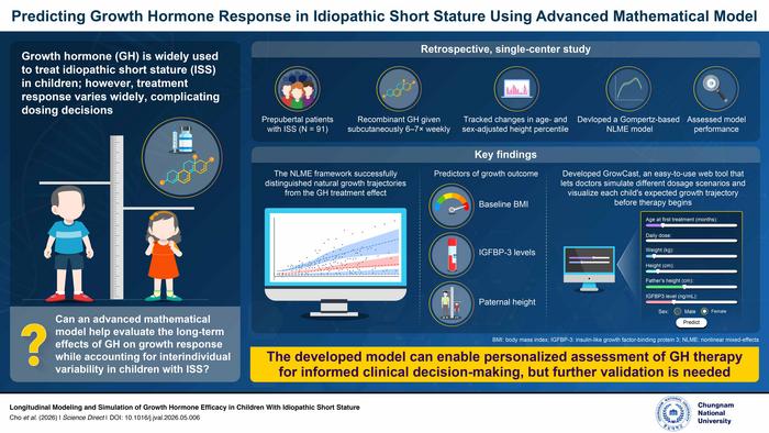 Predicting Growth Response in Idiopathic Short Stature Using Advanced Mathematical Model