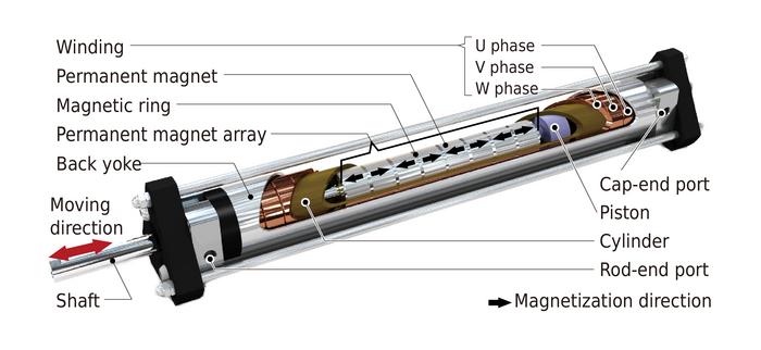 Fusion Hybrid Linear Actuator: Concept and Disturbance Resistance Evaluation