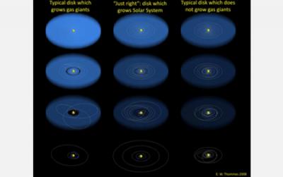 Extra-Solar Planetary Systems Simulation