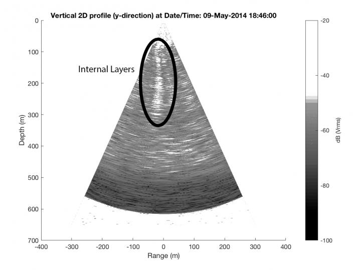 Radar Signal