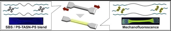 Turning existing polymers into stress-sensing materials
