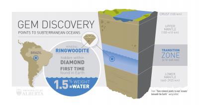 Ringwoodite Illustration
