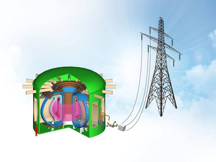 U.S. Researchers Simulate Compact Fusion Power Plant Concept