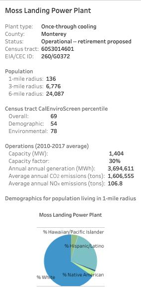 California Power Map Data Example: Moss Landing Power Plant