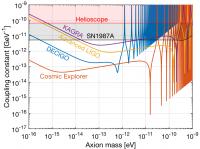 Sensitivity of different gravitational-wave detectors