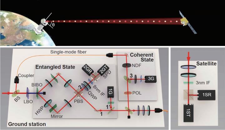 Experimental diagram of testing gravitaty induced  decoherence of entanglement