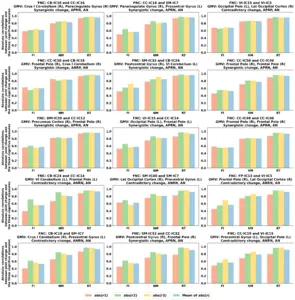 Fig. 4 | Absolute correlations between each joint change and the three cognitive measures.