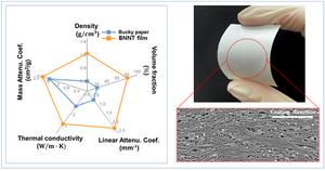 Superior physical properties of High-Density BNNT Shielding Film