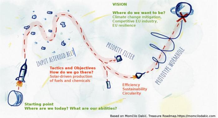 SUNER-C roadmap