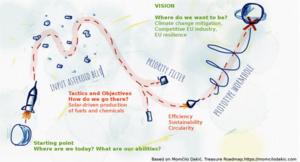SUNER-C roadmap