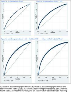 Modifiable psychosocial risk factors for depression among cancer survivors in the United States