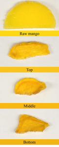 An innovative system that dehydrates fruit without heat