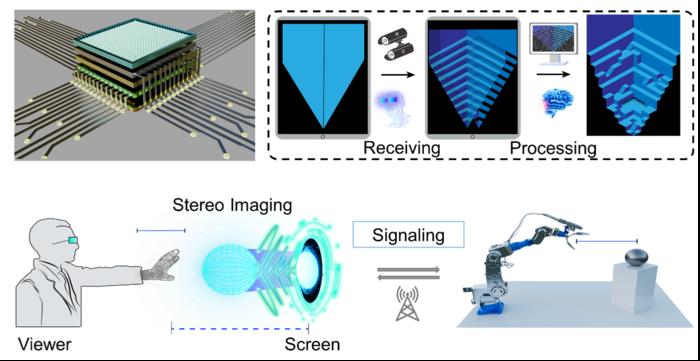 Self-positioning microdevices enable adaptable spatial displaying