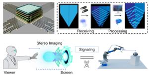 Self-positioning microdevices enable adaptable spatial displaying