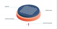Spaser with the Graphene Layer
