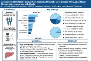 Assessment of Metabolic Dysfunction-associated Steatotic Liver Disease and Liver Fibrosis: A Cross-sectional Study in Asymptomatic Individuals in Greater Vancouver