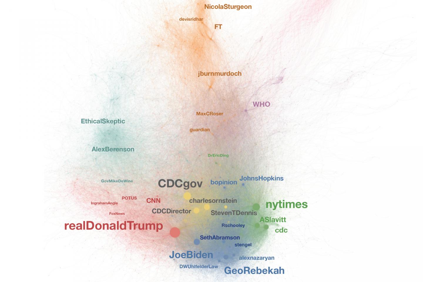 Covid visualizations