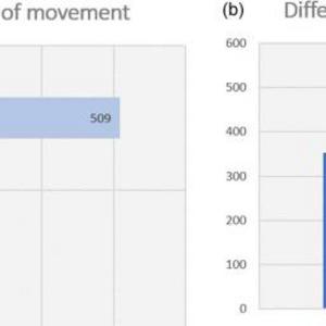 AI-empowered wearable rehabilitation device: PolyU develops closed-loop sensory wristband to enable personalised rehabilitation for stroke patients