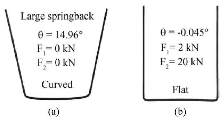Experiment Results