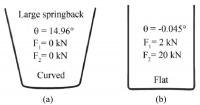 Experiment Results