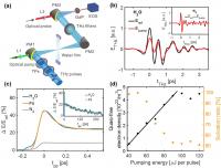 Electron solvation in photoionized water