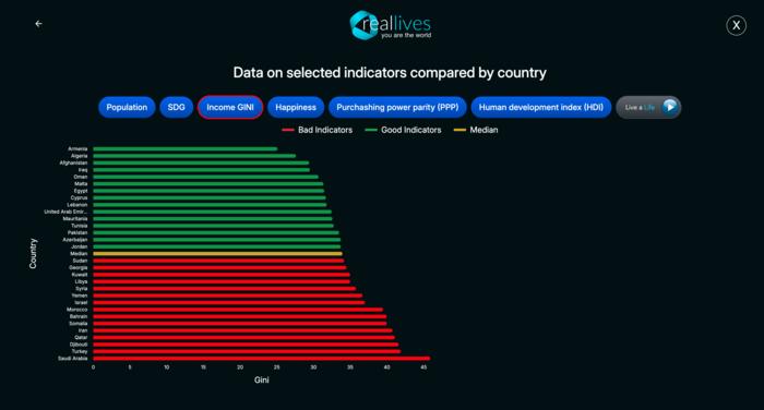 Screenshot data selected indicator by countries