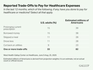 Report trade-offs to pay for healthcare expenses
