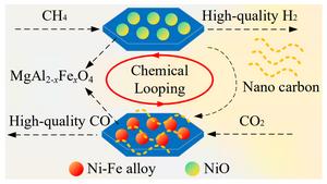 Modulating lattice distortion of NiO/MgAl2-xFexO4 for low-temperature methane decomposition with CO2 reduction