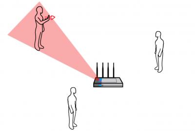 WiSee Antennas