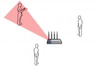 WiSee Antennas