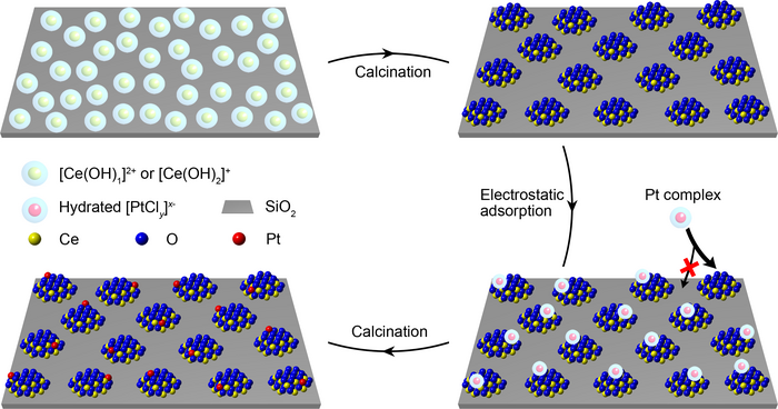 Functional CeOx nanoglues for robust atomically dispersed catalysts