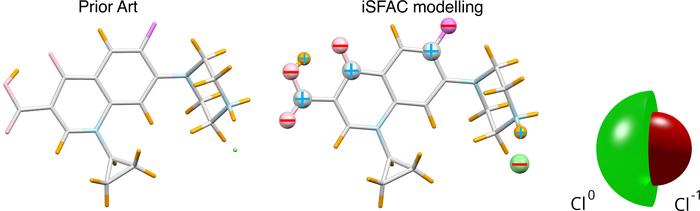Electron crystallography provides insight into the atomic arrangement of chemical compounds.
