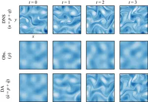 Reconstruction of two-dimensional turbulence from partial information using data assimilation