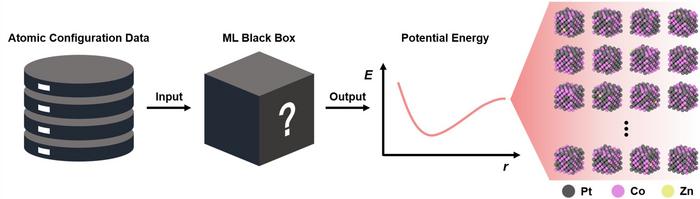 Designing the Heart of Hydrogen Cars with AI... Development of Next-Generation Super Catalyst​