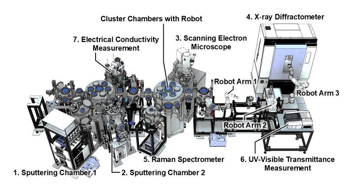Automated and autonomous experiment system