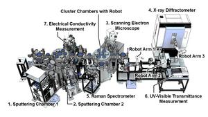 Automated and autonomous experiment system