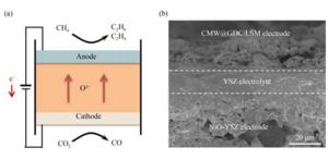 The electrochemical oxidative coupling of methane (EOCM) process integrated with CO2 electrolysis.