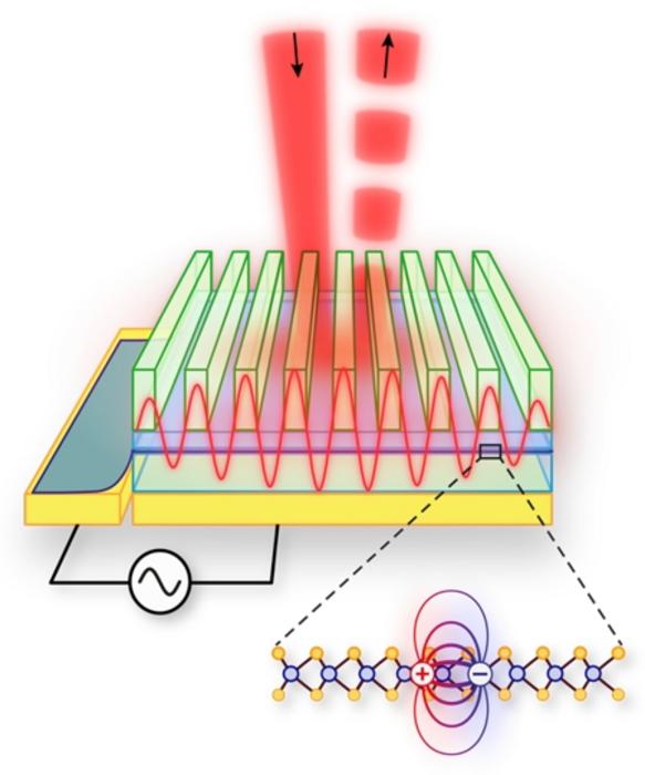 Figure 1 | A light switch on the nanoscale.