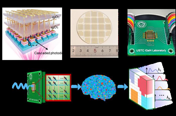A miniaturized cascaded-diode-array spectral imager