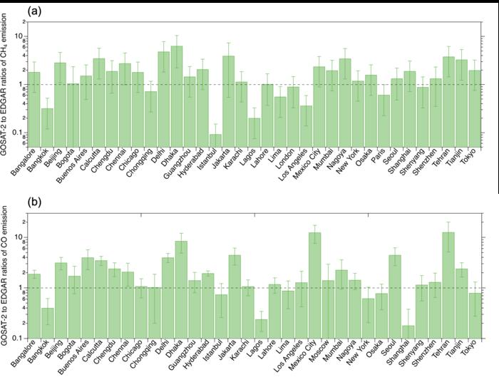 ②	Ratio of CH4 and CO emissions for each city calculated from the GOSAT-2 to the EDGAR emissions.