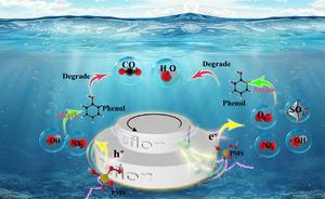 Tribocatalytic activation of PMS by TiO2 nanoparticles for degradation of phenol
