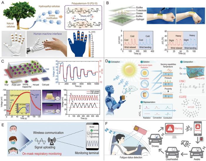 Ionic thermoelectrics as multifunctional sensors: temperature, pressure, proximity, breathing and fatigue monitoring